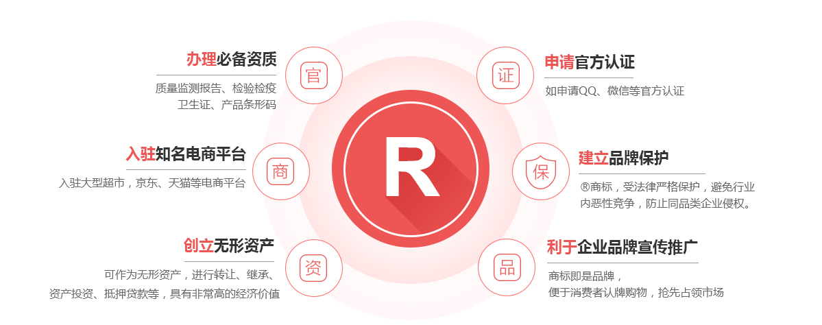 遂宁商标注册的作用
